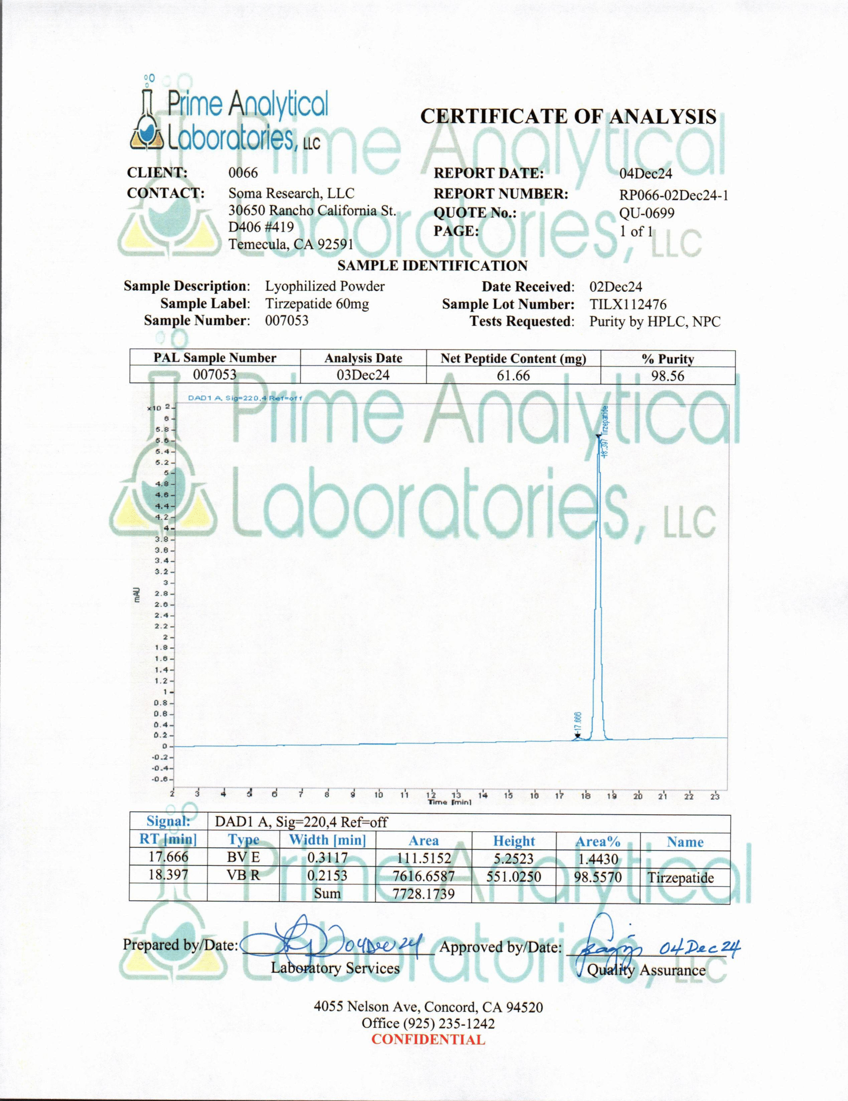 Tirzepatide